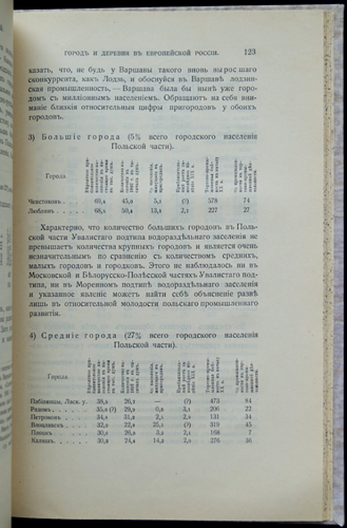 Семенов-Тян-Шанский. Город и деревня в Европейской России: экономико-географический очерк (16 карт и картограмм)