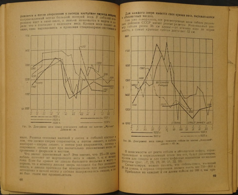 Соболь: исследования природы и разведения (издание П.А. Мантейфеля, 1934)