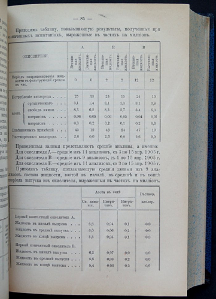 Восьмой Русский водопроводный съезд в Санкт-Петербурге (1907). Труды съезда