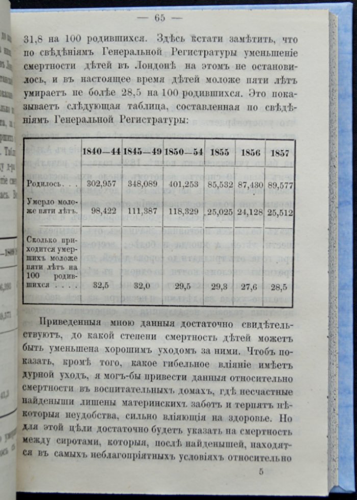 Комб. Уход за детьми: физиологическое и нравственное воспитание (дома и в школе). Практические наставления об умственном и телесном развитии