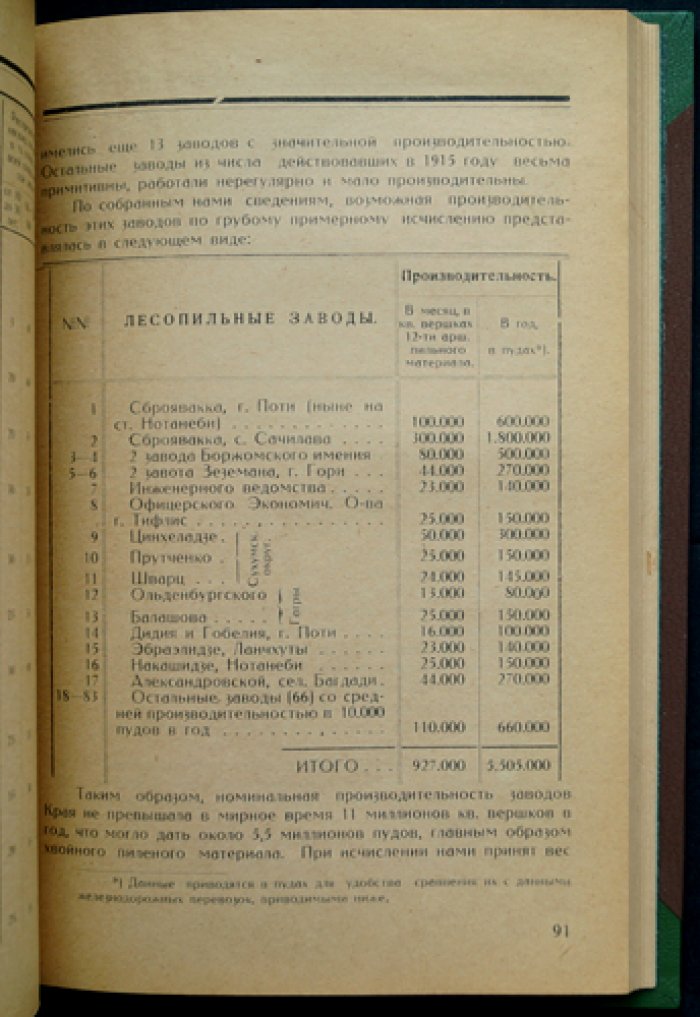 Леса Закавказья и их эксплуатация: научно-прикладное исследование лесной растительности и лесной промышленности