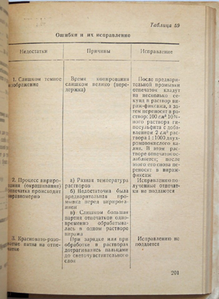 Справочник по фотографии (краткий теоретический курс и рецептура для фотолюбителей и лабораторий)