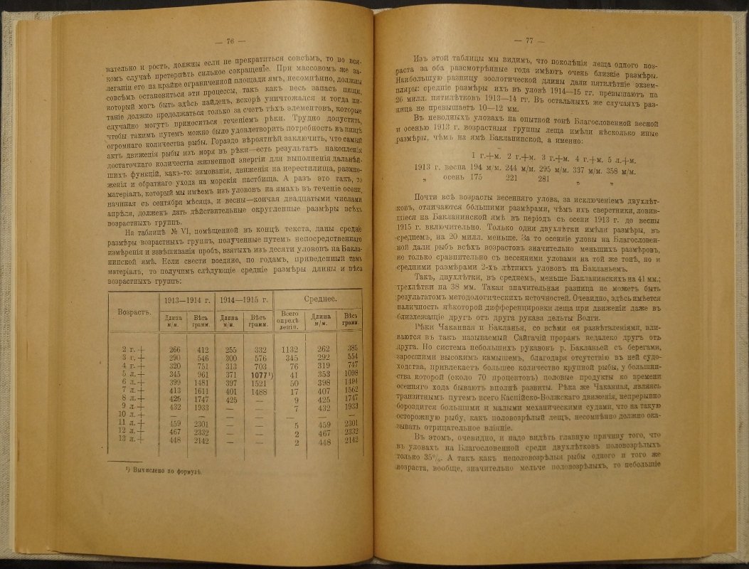 Терещенко К.К. Лещ (Abramis brama L.) Каспийско-Волжского района: промысел, ход и биология