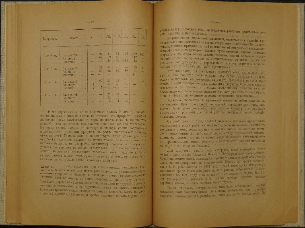 Терещенко К.К. Лещ (Abramis brama L.) Каспийско-Волжского района: промысел, ход и биология