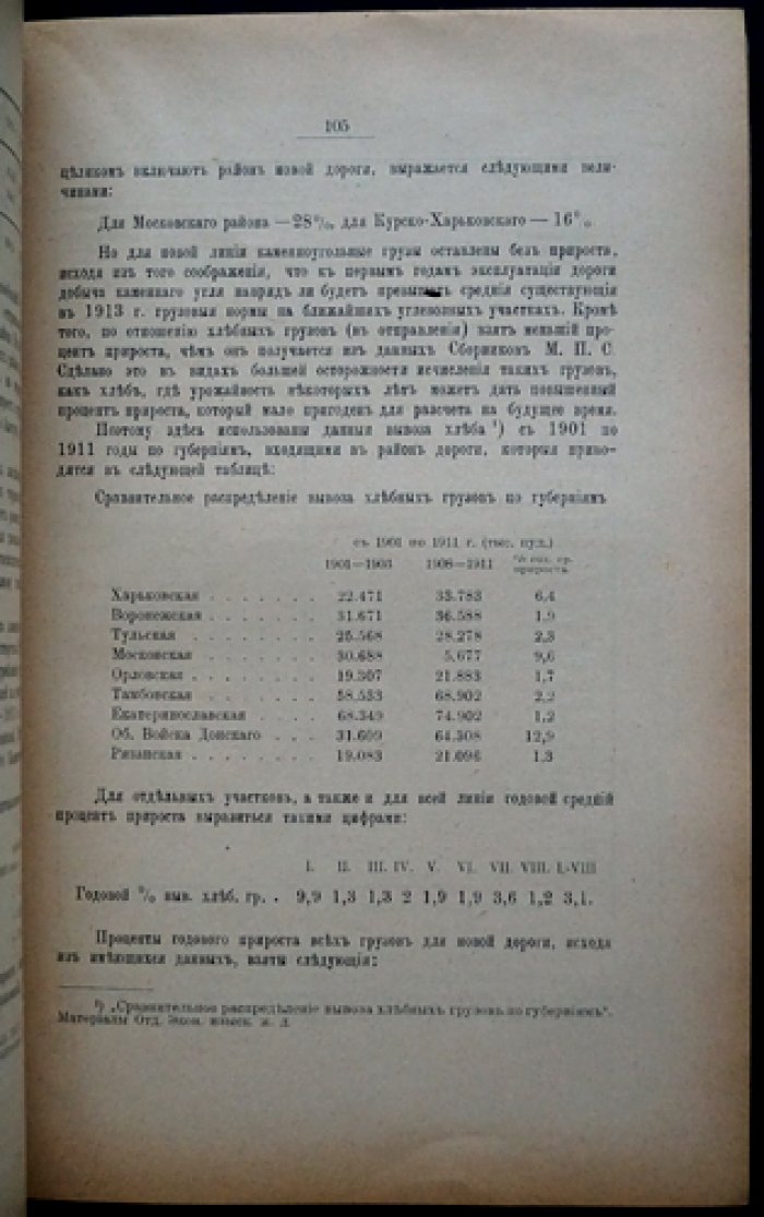 Экономическое обоснование железнодорожной линии Москва — Донецкий бассейн (Андроновка — Петровеньки). Очерк по топливу, грузопотокам и статистике южных губерний