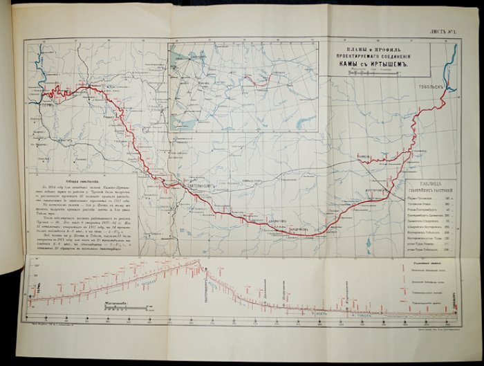 Гидрометрические исследования Камско–Иртышского водного пути (1911–1912): проект водного сообщения между Камой и Иртышем