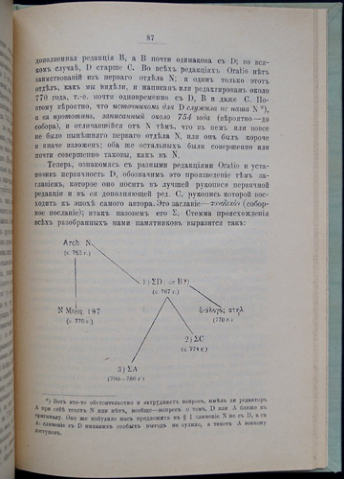 Георгий Кипрянин и Иоанн Иерусалимлянин: два малоизвестных защитника православия VIII века (исследование и публикация памятника об иконах)