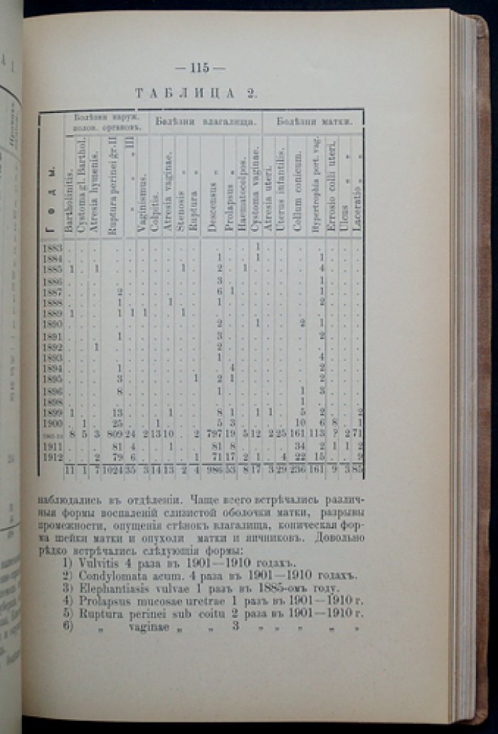 Закавказский Ольгинский повивальный институт: исторический очерк (1873–1912)