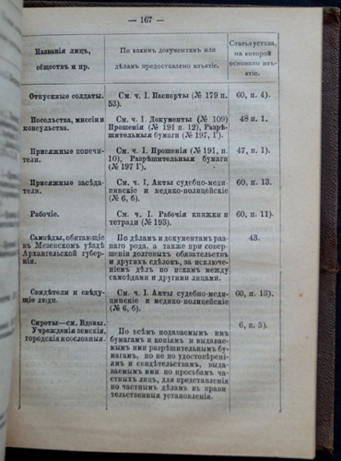Устав о гербовом сборе (в редакции издания с приложениями): дополнительные узаконения, циркуляры и алфавитный перечень документов