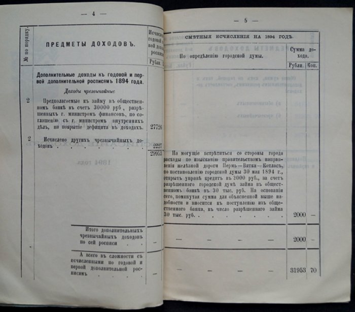 Дополнительные росписи губернского города Вятки за 1894 год (комплект двух книг)