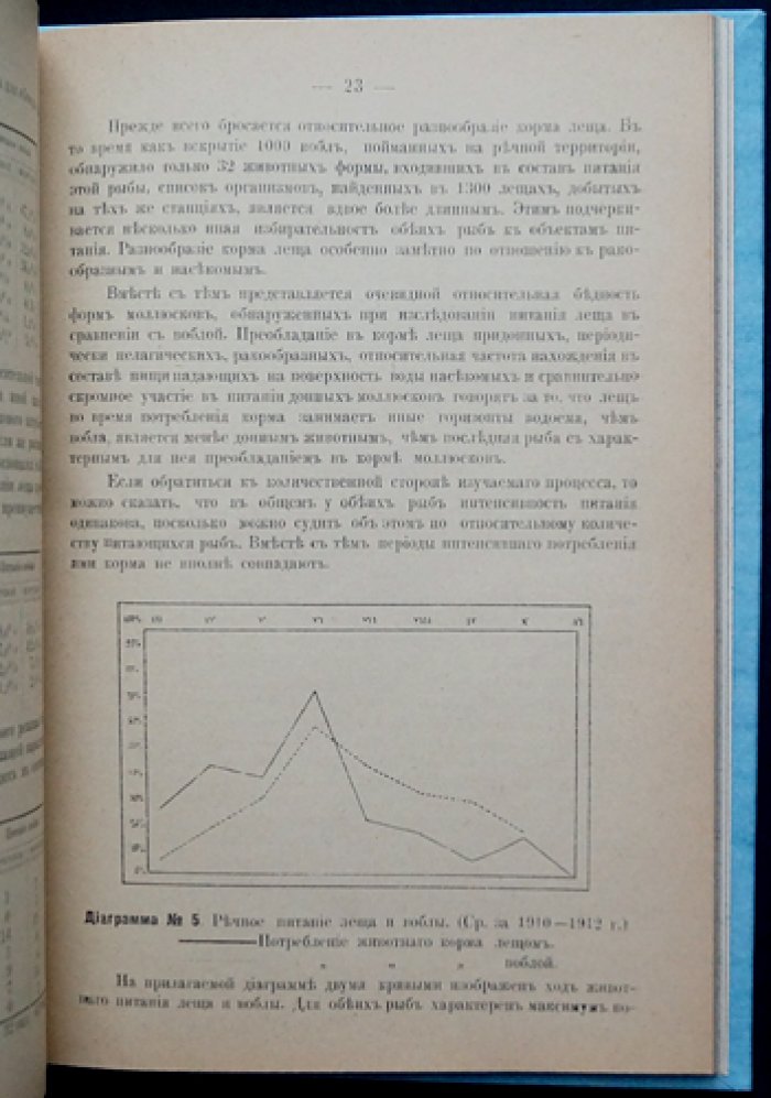 Питание леща (по материалам астраханской ихтиологической лаборатории). Том IV, выпуск 3