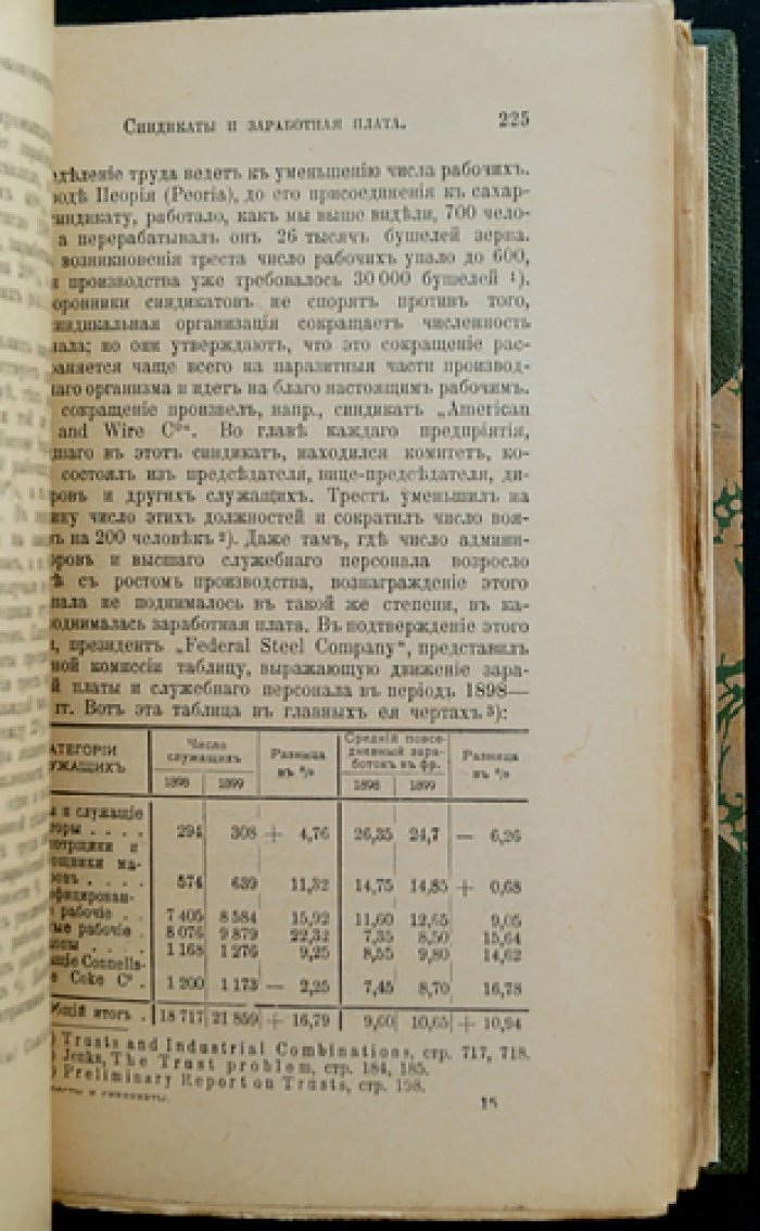 Тресты и синдикаты: предпринимательские союзы и их роль в экономике Европы и США