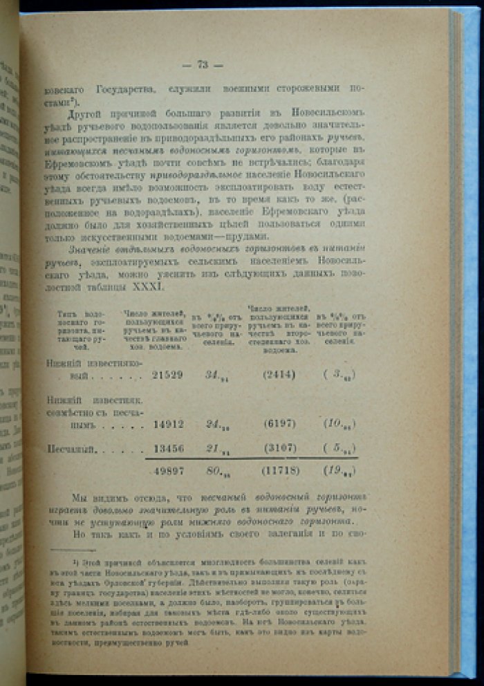 Описание водоснабжения селений Тульской губернии (Труды Тульского губернского земства, Гидрологическое отделение, выпуск 1. Новосельский уезд)