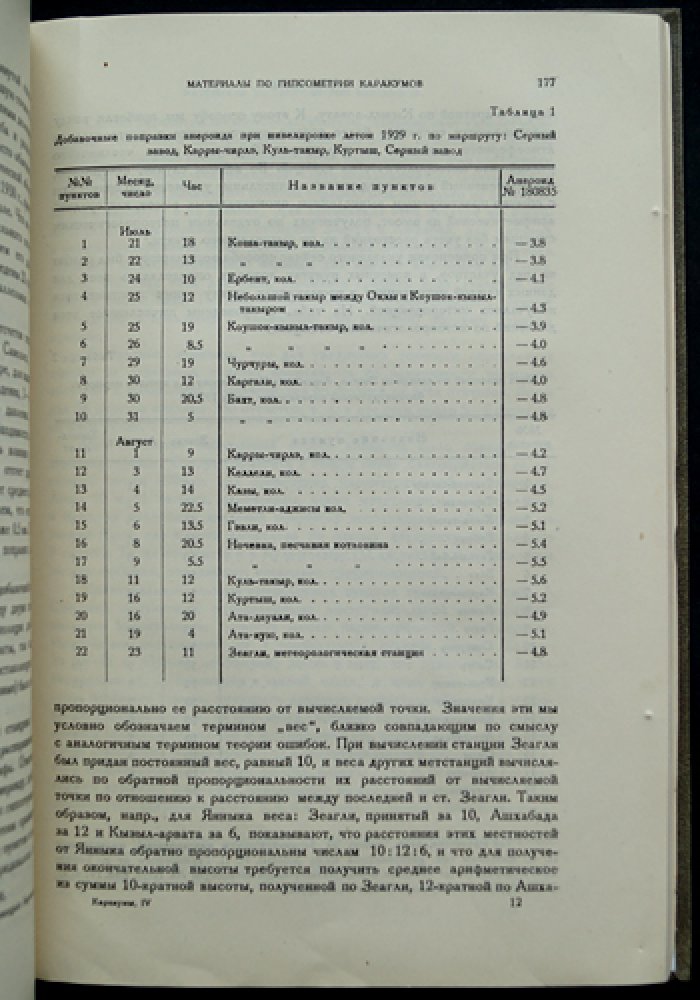 Каракумы. Сборник IV: итоги экспедиции 1930 года (Труды Совета по изучению природных ресурсов, Серия «Туркменская», вып. 8)