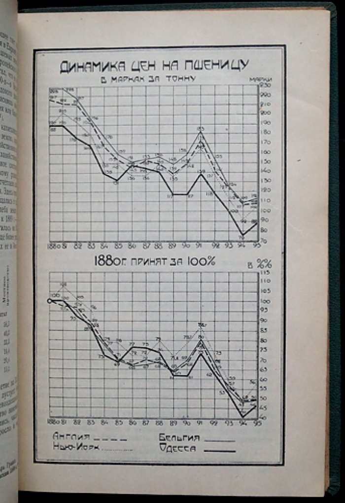 Сельское хозяйство капиталистической России. Часть 1: от реформы 1861 года до революции 1905 года