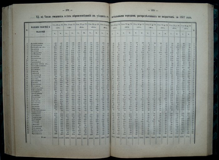 Движение населения в Российской Империи за 1867 год (статистический временник)
