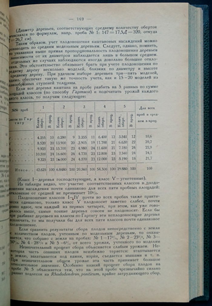 Труды Кавказской экспедиции. Часть 1: отчёты за 1929 год. Выпуск 14 (лесное хозяйство и лесная промышленность)