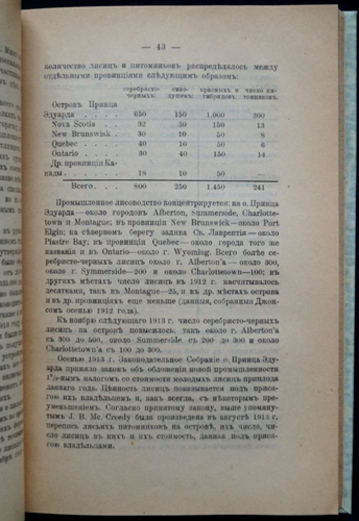 Промышленное разведение серебристо-черных лисиц и песцов в Северной Америке: отчет инспекционной командировки в Канаду (с практическими сведениями для лисоводства и пушного промысла)