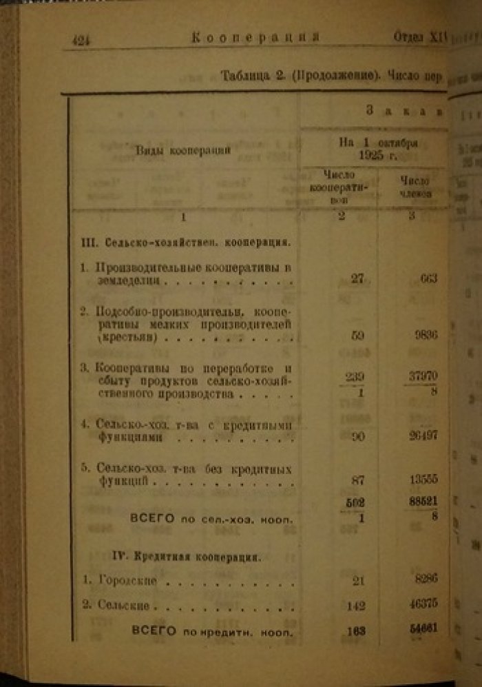 Народное хозяйство Закавказья в цифрах: статистический обзор для планирования союзного и мирового хозяйства