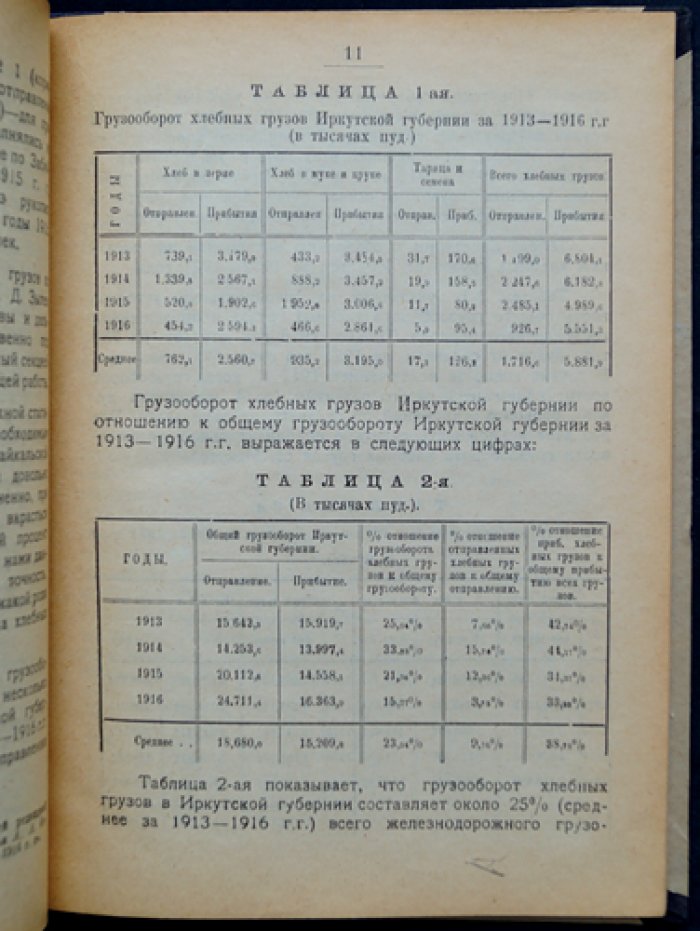 Железнодорожные перевозки хлебных грузов в Иркутской губернии (1912–1921 гг.)