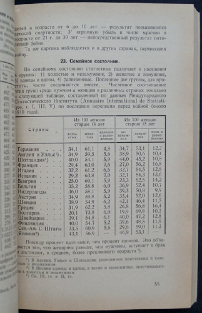 Весь мир в цифрах. Книга 1: Земля. Население. Народное богатство