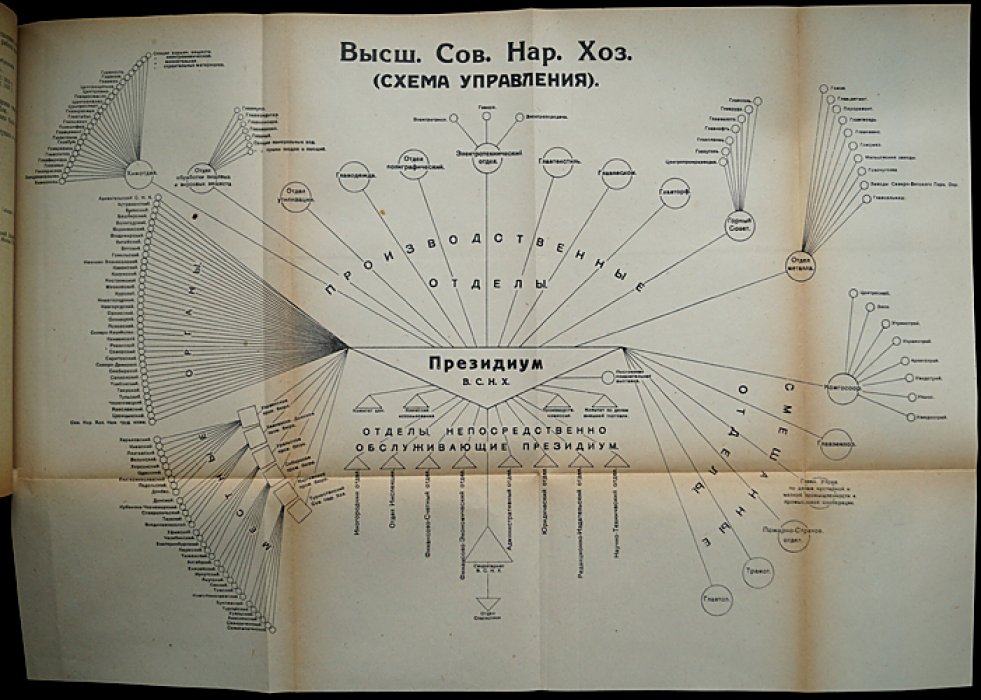 Экономика и экономическая политика СССР. Очерк от хозяйственных процессов дореволюционной России до НЭПа