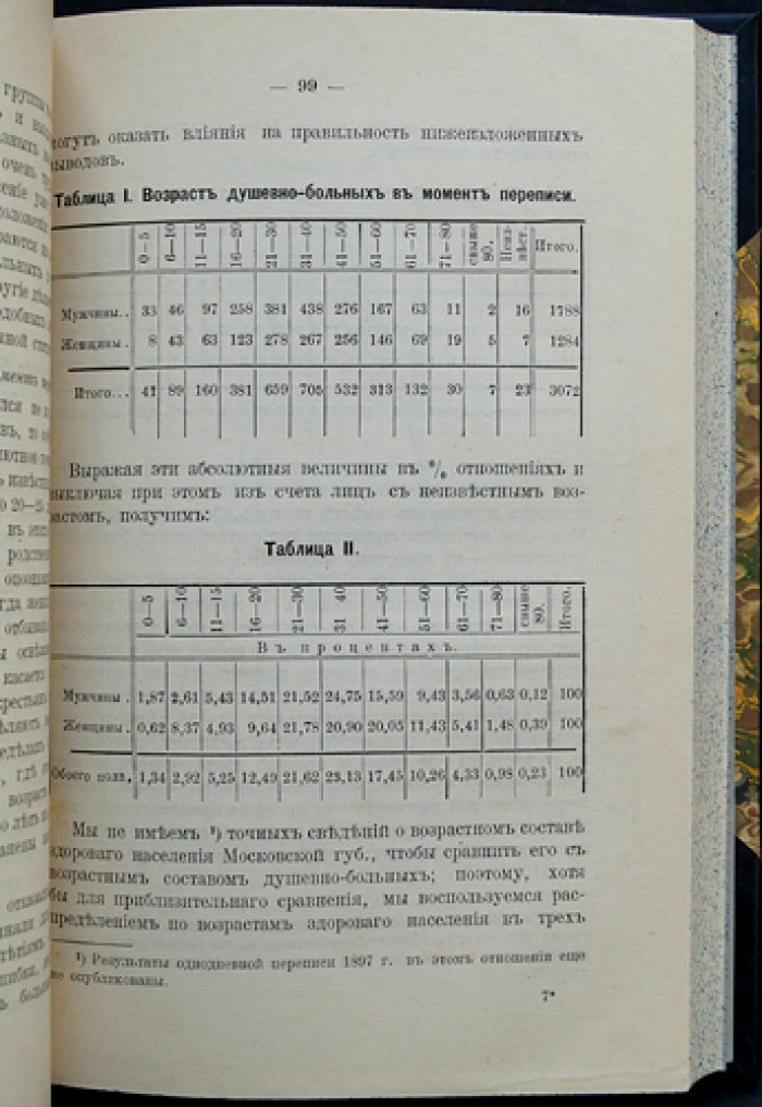Душевно-больные в Московской губернии: социальная статистика психических заболеваний
