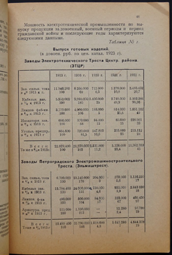 Электрохозяйство России: состояние и итоги работы Главэлектро ВСНХ к 1923 году (обзор)