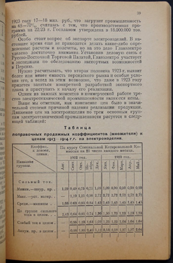 Электрохозяйство России: состояние и итоги работы Главэлектро ВСНХ к 1923 году (обзор)