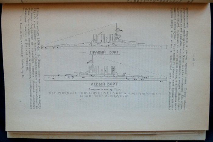 Ютландский бой: морское сражение 31 мая — 1 июня 1916 года в Северном море
