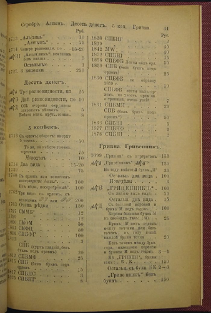 Полное практическое руководство по собиранию старинных и редких русских монет (чеканка 1113–1904): цены, виды и советы
