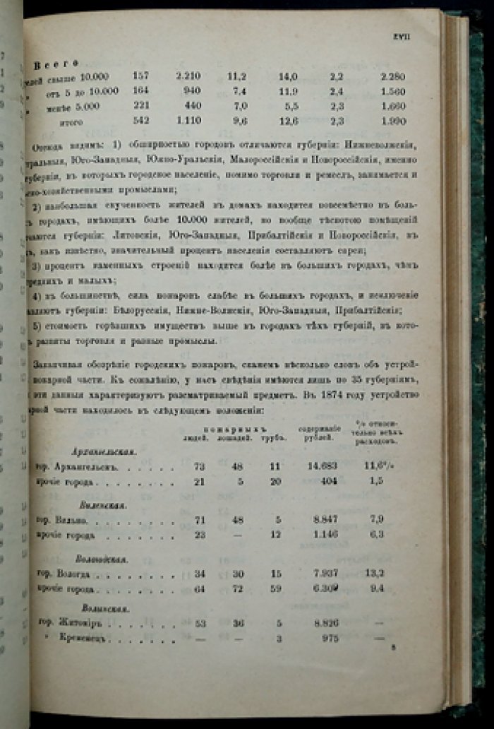 Статистический временник Российской Империи. Серия II, выпуск 19: Пожары и насильственные (внезапные) смерти в Европейской России (1870–1874)