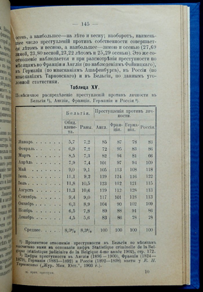 Социальные причины преступности: социалистический взгляд на факторы преступности и борьбу с ней (криминология и уголовное право)