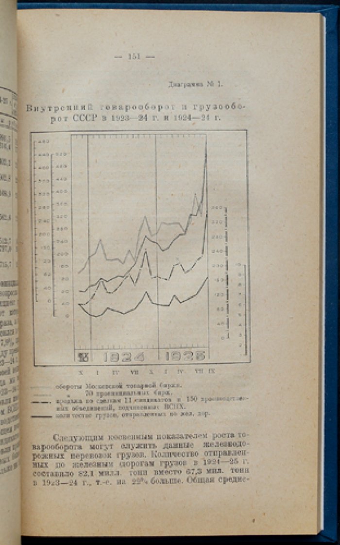 Конъюнктура народного хозяйства СССР и мирового хозяйства (1924–1925 гг.)