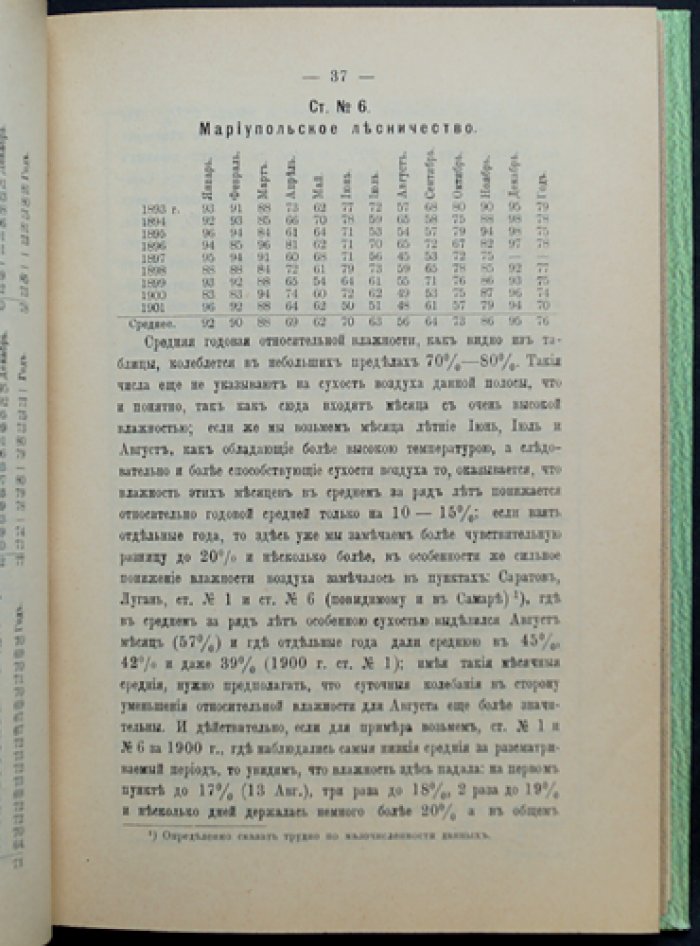 Факторы плодородия русского чернозёма. Часть I: Климат и физические свойства