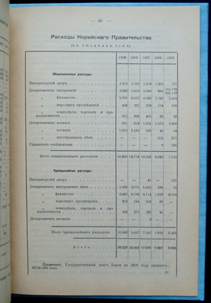 Финансы Китая: доклад М.П. Федорова (изд. 1912)