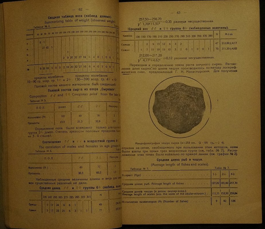 Труды Сибирской научно-рыбохозяйственной станции. Том 5, выпуски 1–2 (1930): материалы по возрасту и темпу роста рыб и научные описания озёр Западной Сибири