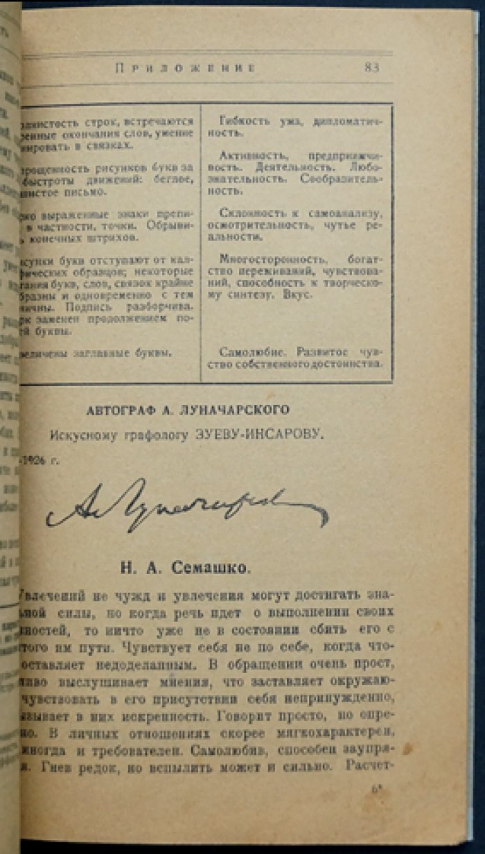 Почерк и личность: способ определения характера по почерку