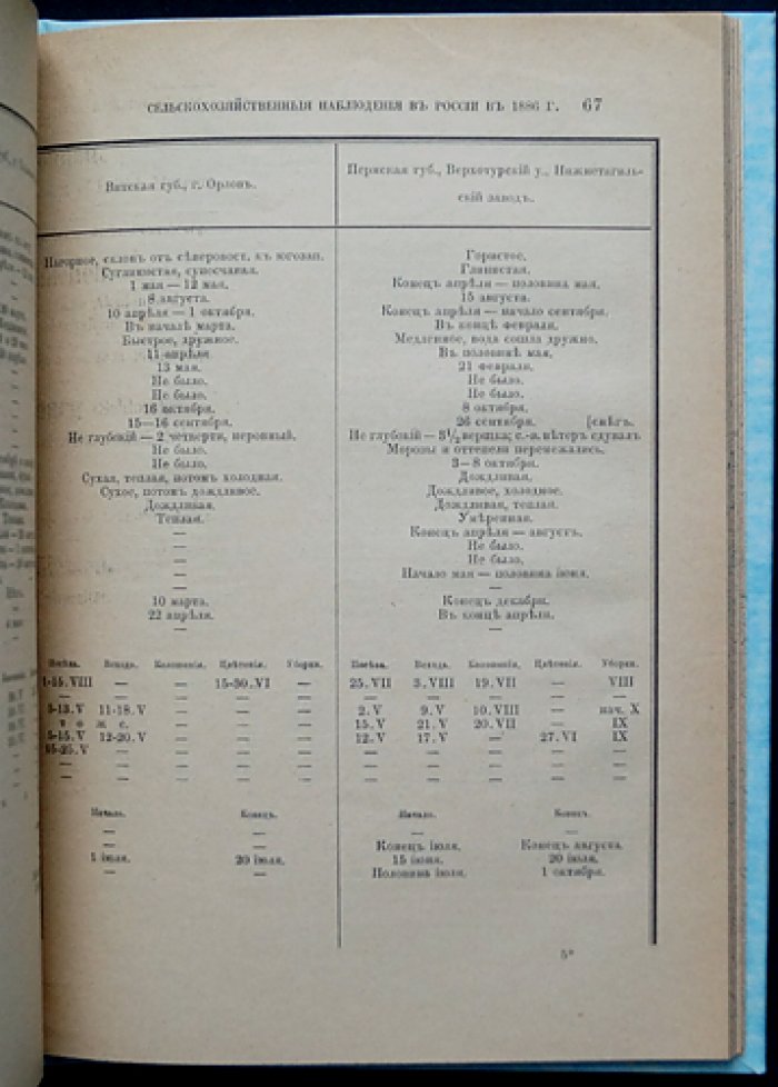 Метеорологические сельскохозяйственные наблюдения в России (1885–1886 годы)