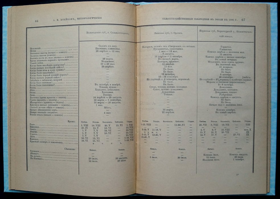 Метеорологические сельскохозяйственные наблюдения в России (1885–1886 годы)