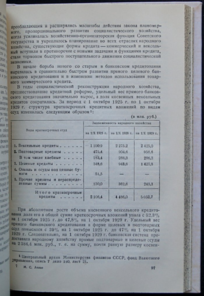 Кредитная реформа в СССР (1930–1932 гг.) — исследование причин и значения для народного хозяйства. Атлас