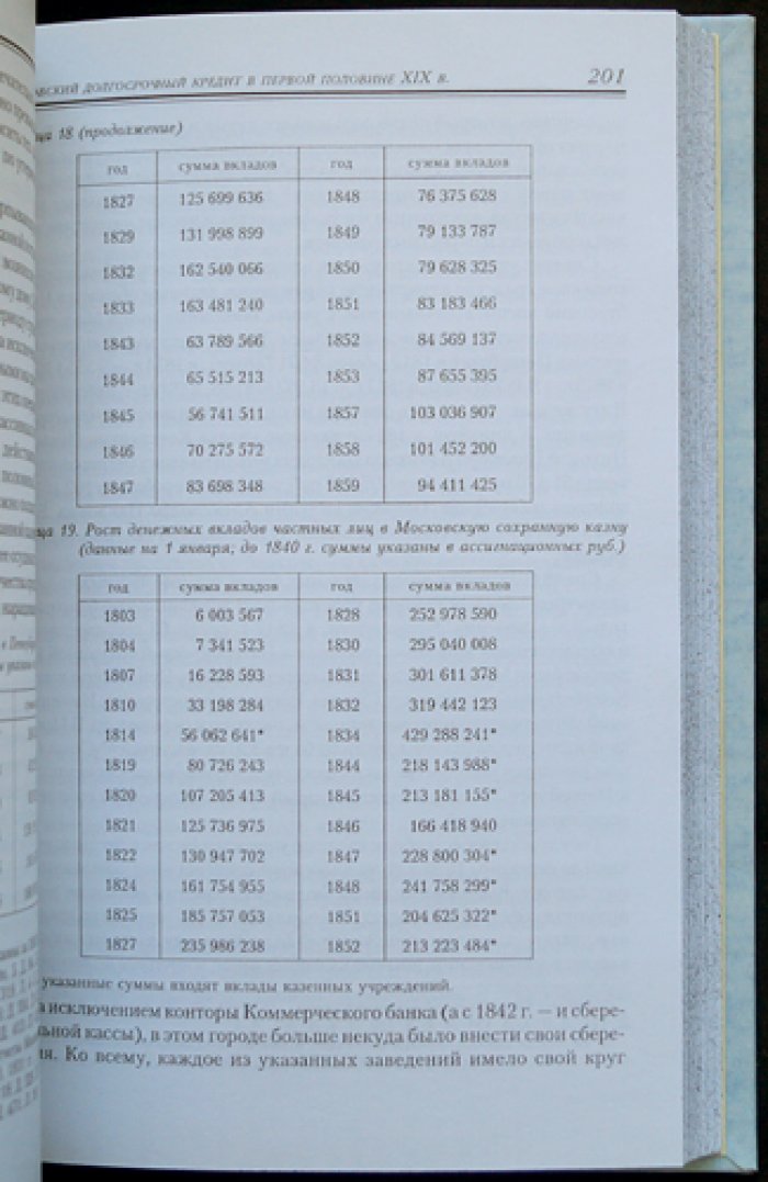История банковского дела в России. Вторая половина XVIII — первая половина XIX века