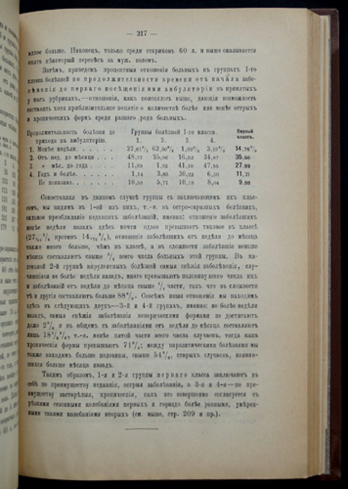 Статистика болезненности населения Московской губернии за 1878–1882 годы