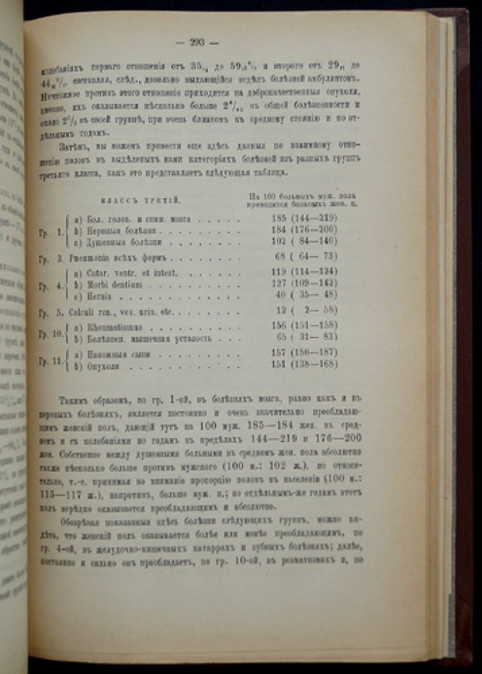 Статистика болезненности населения Московской губернии за 1878–1882 годы