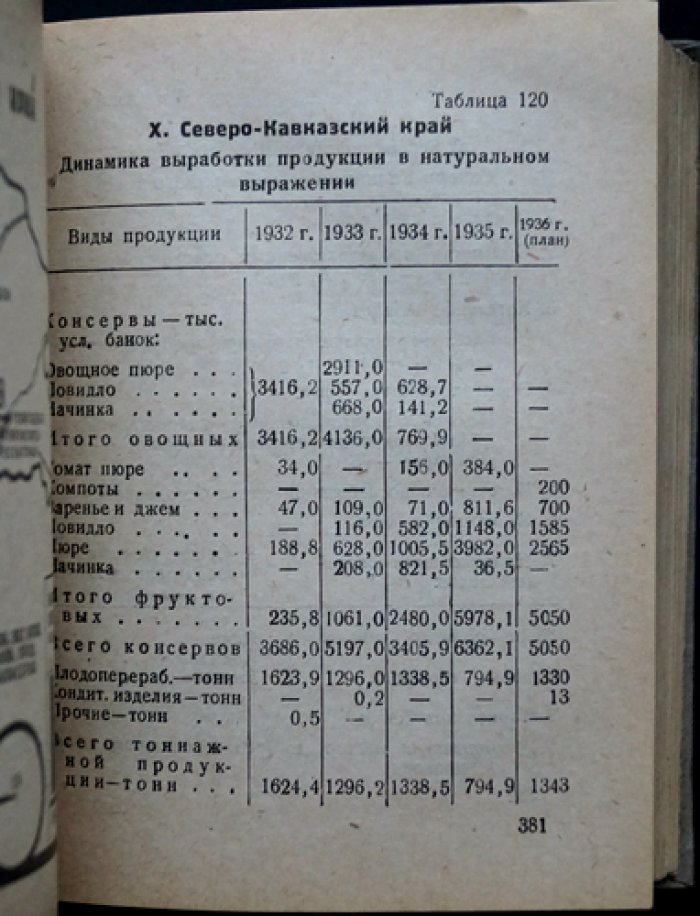 Главконсерв: статистико-экономический справочник (1932–1936) по предприятиям, совхозам и торговой сети