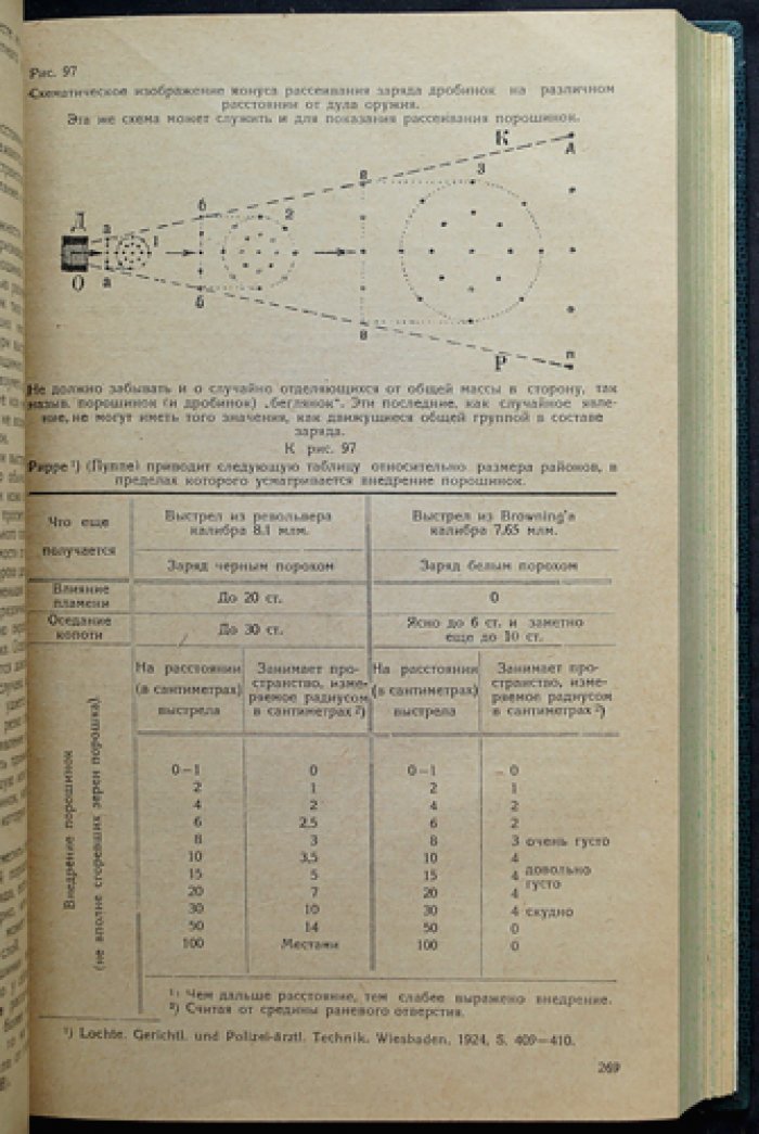 Судебная медицина для медиков и юристов. Часть первая (учебное руководство)