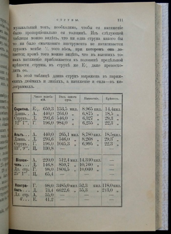 Краткая энциклопедия смычковых инструментов: скрипка, ее прародители и родичи. Настольная книга для любителей-музыкантов