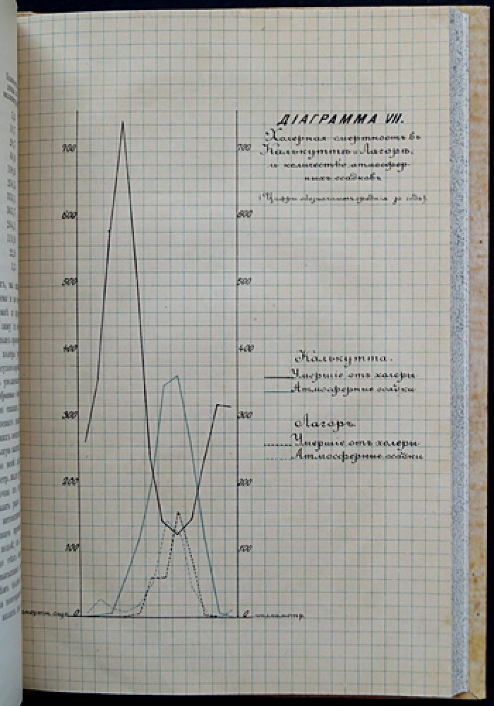 Холера: эпидемиология и профилактика (общественно-санитарный взгляд). Лекции Ф. Ф. Эрисмана