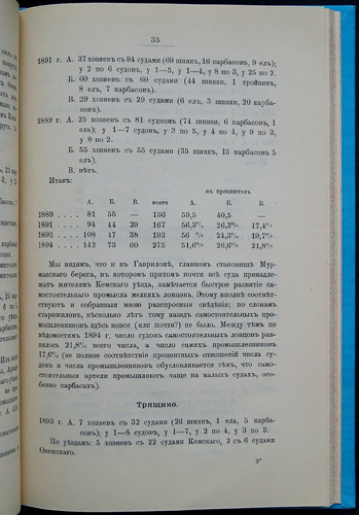 Положение морских рыбных и звериных промыслов Архангельской губернии (по материалам экспедиций 1893–1894 гг.)