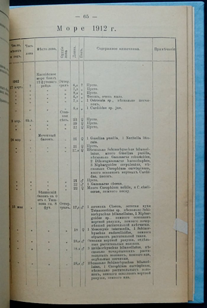 Питание воблы (труды Астраханской ихтиологической лаборатории). Том 3, выпуск 4